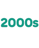 turquoise text saying 2000s