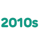 turquoise text saying 2010s
