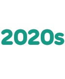 turquoise text saying 2020s