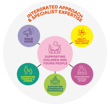 whole-school approach diagram